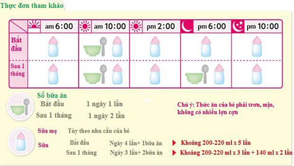 Cẩm nang những bữa ăn dặm đầu tiên dành cho bé 4 - 6 tháng tuổi
